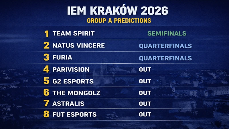 IEM Krakow 2026 Group A predictions